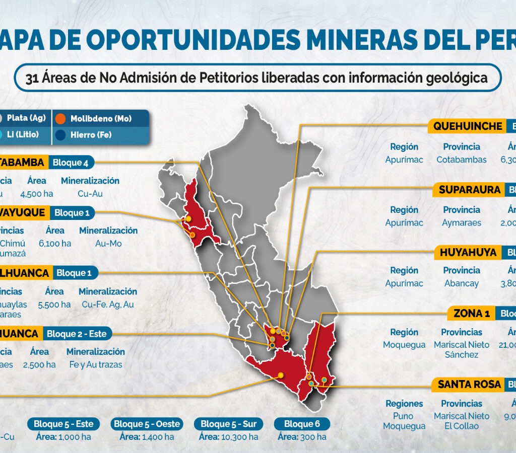 La evaluación técnica realizada por la institución contribuye a reducir la incertidumbre para la inversión minera.| Foto: Ingemmet