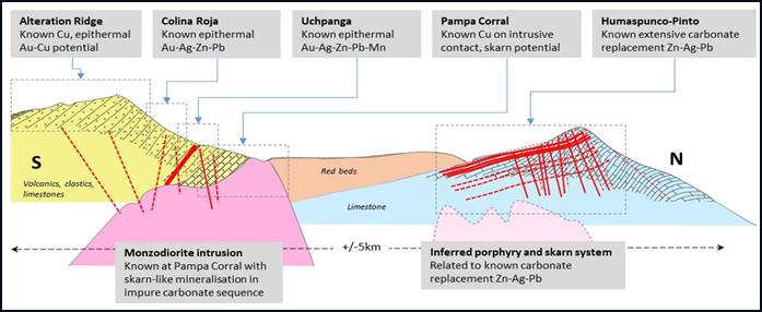 Inca Minerals cesará sus operaciones en Perú y se centrará en Australia