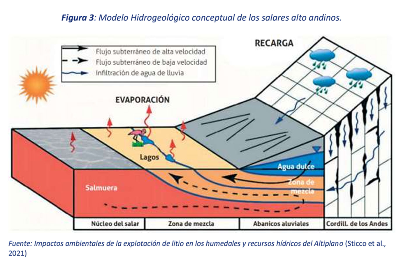 D:\MF\Angela Flores\Route One Americas\Notas\Notas 2024\Octubre 2024\Notas 07.10.2024\Cochilco presenta informe El litio y sus tecnologías de procesamiento.png