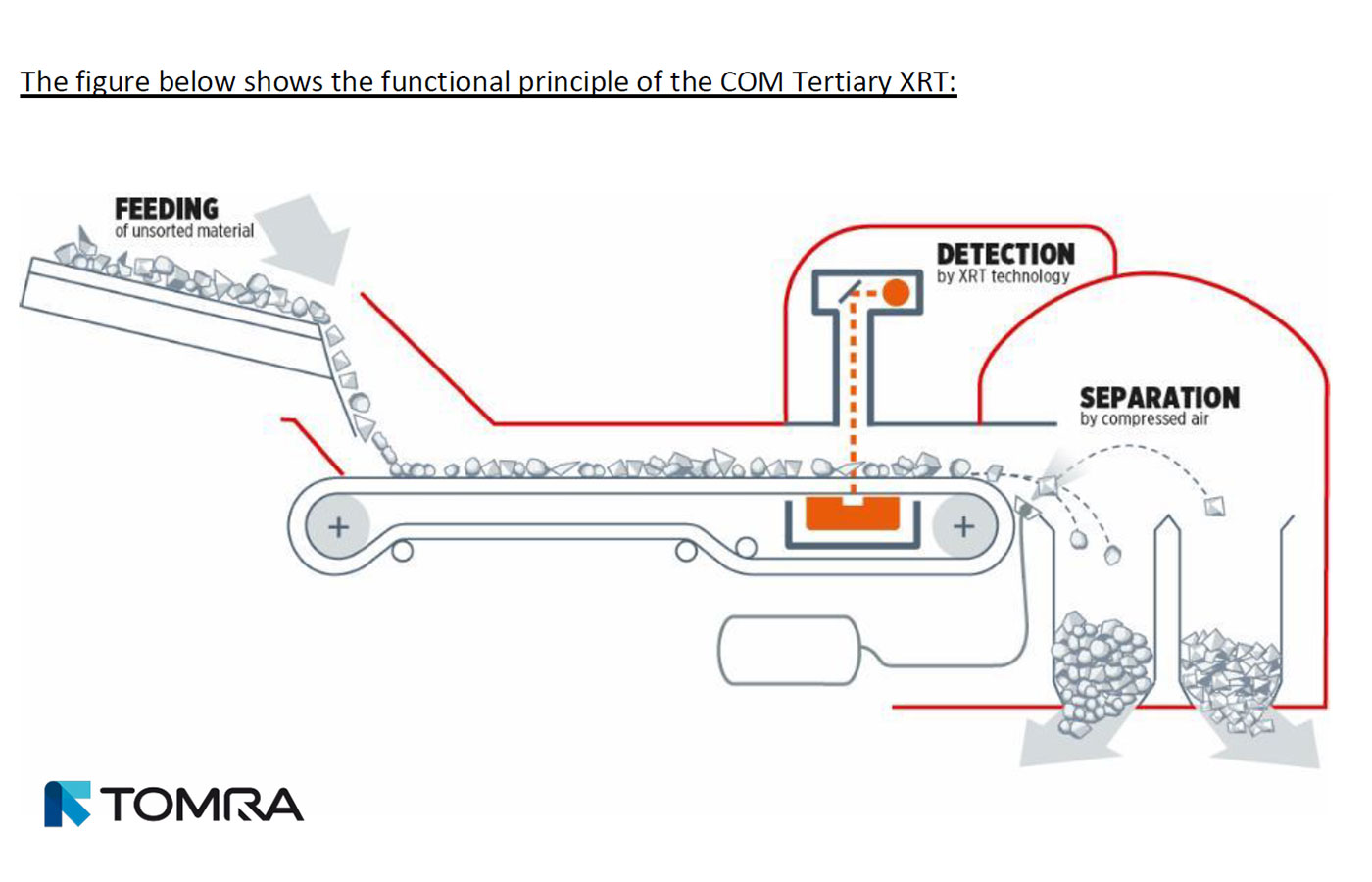 México: Tecnología de clasificación XRT para la explotación de Las Cuevas de Koura