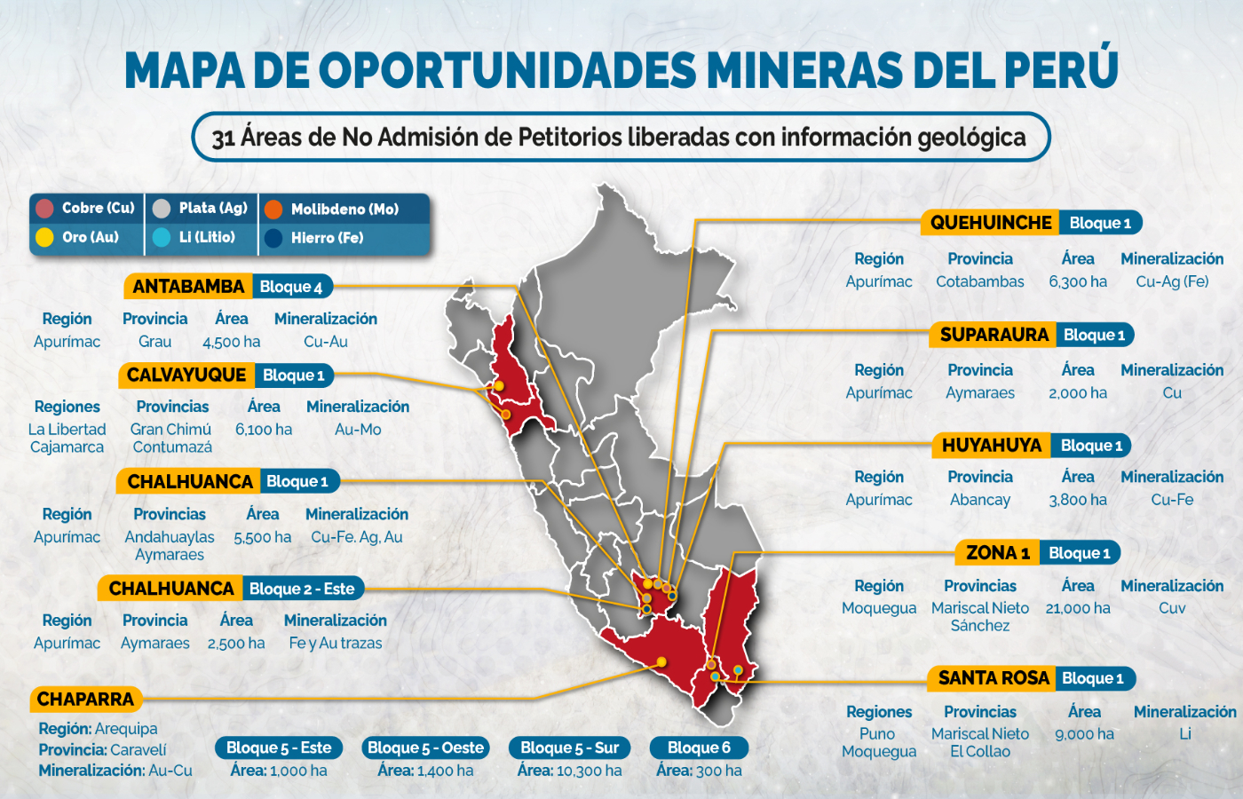 La evaluación técnica realizada por la institución contribuye a reducir la incertidumbre para la inversión minera.| Foto: Ingemmet
